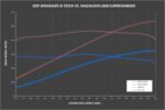 طقم سوبرتشارجر Magnuson - Jeep Wrangler JK 3.6L TVS1900 Supercharger Kit (Wrangler / Gladiator - 3.6L / V8 / Hemi)