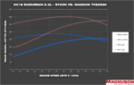 طقم سوبرتشارجر Magnuson - TVS2650 Magnum GM Truck and SUV L83 5.3L Supercharger System (Silverado / Sierra / Tahoe - L83 / 5.3L / V8)
