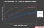 Supercharger Kit Magnuson - GM Truck and SUV L86 6.2L TVS2650 Magnum Supercharger System (Escalade / Silverado / Sierra - L86 / 6.2L / V8)