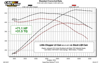 أعمدة كامات LS | Cam Motion - Little Chopper LS Camshaft (222/232-108+3)