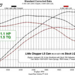 Lil' Lope LS Camshaft (216/224-108+3)