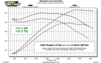 أعمدة كامات LS | Cam Motion - Little Chopper LS Camshaft (222/232-108+3)