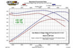 أعمدة كامات LS | Cam Motion - 5.3 Stage 2 LS Truck Camshaft (206/210-115+5)
