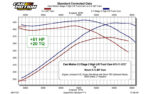 أعمدة كامات LS | Cam Motion - 5.3 Stage 2 LS Truck Camshaft (206/210-115+5)
