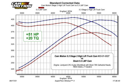 5.3 Stage 2 LS Truck Camshaft (206/210-115+5)