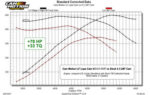 Lil' Lope LS Camshaft (216/224-108+3)