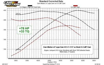 أعمدة كامات LS | Cam Motion - Lil' Lope LS Camshaft (216/224-108+3)