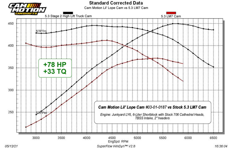 Lil' Lope LS Camshaft (216/224-108+3) Lil' Lope LS Camshaft (216/224-108+3)