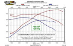 Hotrod LS Camshaft (227/237 111+4)