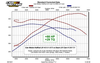 أعمدة كامات LS | Cam Motion - Hotrod LS Camshaft (227/237 111+4)