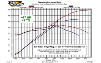 أعمدة كامات LS | Cam Motion - JunkYard Dog Rectangle Port LS Camshaft (229/245-112+4) for "Single Plane"