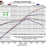 أعمدة كامات LS | Cam Motion - JunkYard Dog Rectangle Port LS Camshaft (229/245-112+4) for "Single Plane"