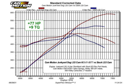 أعمدة كامات LS | Cam Motion - JunkYard Dog Rectangle Port LS Camshaft (229/245-112+4) for "Single Plane"