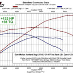 Hotrod LS Camshaft (227/237 111+4)