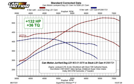 أعمدة كامات LS | Cam Motion - JunkYard Dog Cathedral Port LS Camshaft (232/244-111+4) for "Single Plane"