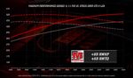 طقم سوبرتشارجر Magnuson - Chevrolet Camaro ZL1/Cadillac CTS-V LSA 6.2L V8 Magnum 2650 Supercharger System (Camaro / CTS-V / Magnum - LSA / 6.2L / V8)
