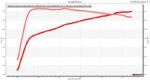 Supercharger Kit Whipple - 2014-2018 GM 2500HD Truck 6.0L Whipple Supercharger Kit