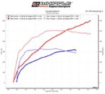 طقم سوبرتشارجر Whipple - 2015-2017 Ford F-150 5.0L Gen 6 3.0L Whipple Supercharger Stage 1 Kit
