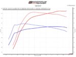 طقم سوبرتشارجر Whipple - 2021-2026 GM SUV 6.2L L87 Global B Gen 6 3.0L Whipple Supercharger Kit