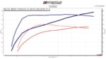 طقم سوبرتشارجر Whipple - 2019-2022 Dodge Ram 1500 5.7L Gen 6 3.0L Whipple Supercharger Kit