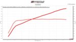 طقم سوبرتشارجر Whipple - 2015-2017 Ford Mustang 5.0L Gen 6 3.0L Whipple Supercharger Stage 2 Kit