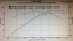 HHP Racing Stage 1R "Rumbler" Custom 268 Camshaft for 05-10 6.1L HEMI