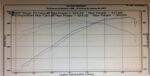 HHP Racing Stage 1R "Rumbler" Custom 268 Camshaft for 05-10 6.1L HEMI