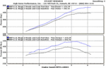 HHP Racing Stage 4 Custom High-Lift Camshaft for Naturally Aspirated Stroker 392ci, 426ci & 440ci HEMI non-VVT - HHP Racing