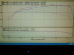 HHP Racing Stage 4 Custom High-Lift Camshaft for Supercharged Stroker 392ci, 426ci & 440ci HEMI non-VVT - HHP Racing