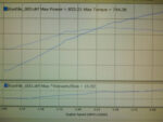 HHP Racing Stage 4 Custom High-Lift Camshaft for Supercharged Stroker 392ci, 426ci & 440ci HEMI non-VVT - HHP Racing