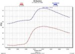 Katech Gen V LT1/LT4 /LT5 High-Capacity Scavenge Dry Sump Oil Pump