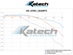 Katech TrackFlow LS7/LS3 Billet High-Capacity Scavenge Dry Sump Oil Pump