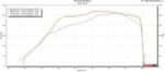 قطعة أداء Whipple - 2020-2026 Ford Explorer 2.3L EcoBoost HP Tuners Calibration (50-State Legal)