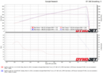 ترقية سوبرتشارجر Whipple - 2020-2022 Ford Shelby GT500 5.2L Predator Gen 6 3.8L Whipple Supercharger Upgrade Kit